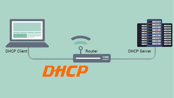 Dynamic Host Configuration Protocol (DHCP) Nedir?